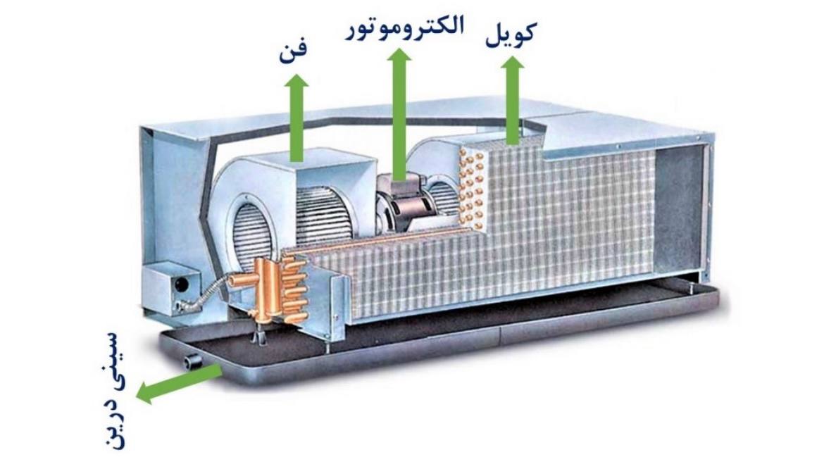 مصرف انرژی فن کوئل